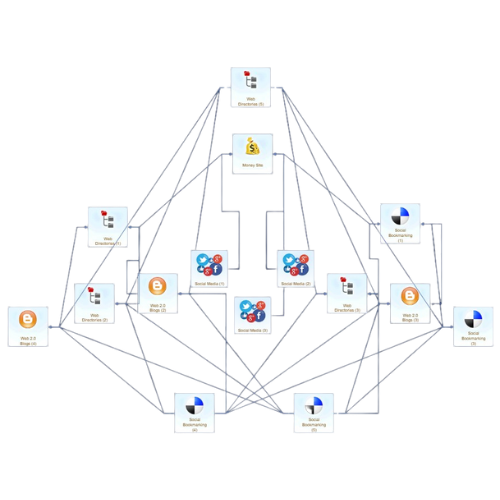 Citations and Local Influence Power | Spartacus Systems