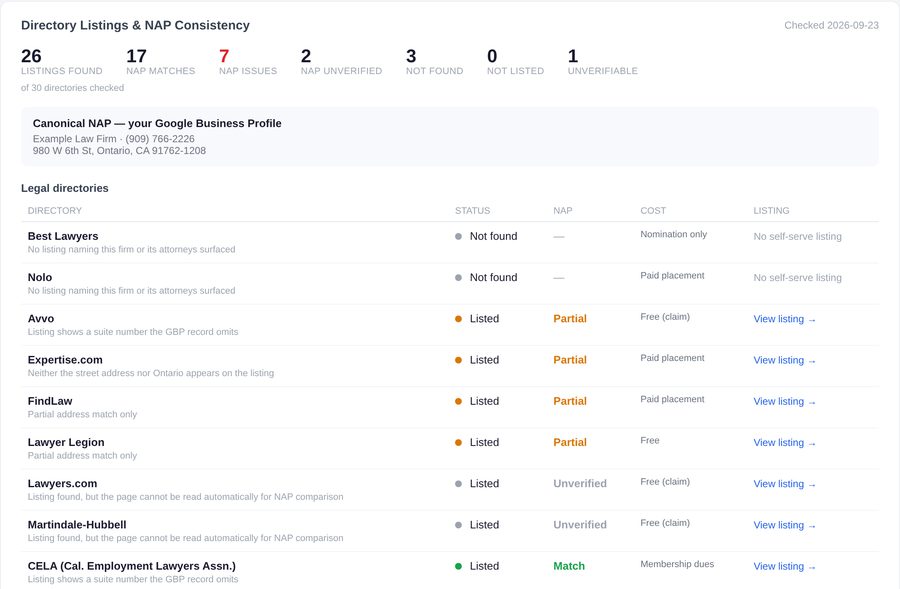 Directory listings and NAP consistency card comparing listings against the Google Business Profile
