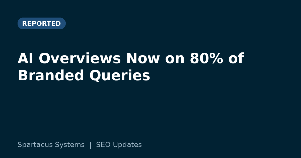 AI Overviews Now on 80% of Branded Queries